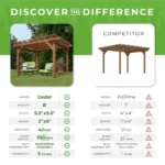 Backyard Discovery 12′ x 10′ Cedar Pergola - Image 8