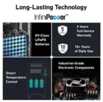 ANKER SOLIX F3800 PORTABLE POWER STATION - Image 2