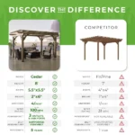 14×10 Somerville Pergola – Barnwood Stain - Image 9