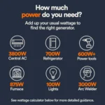 Generac 7706 Gas Powered Portable Generator 49st - Image 3